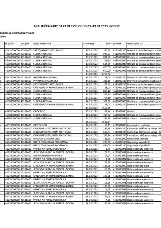 Analitička kartica Generalnog sekretarijata Vlade za period od 13.03. do 19.03.2023. godine