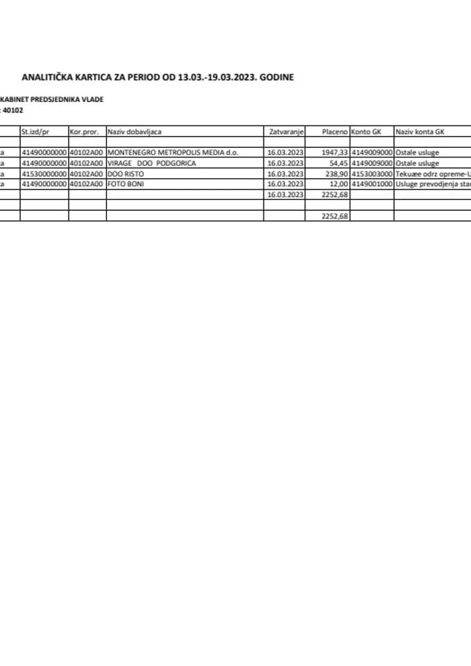 Analitička kartica Kabineta predsjednika Vlade za period od 13.03. do 19.03.2023. godine