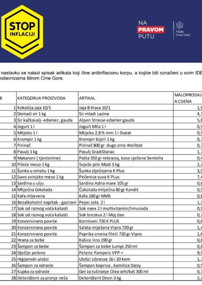 Антиинфлациона корпа - Идеа