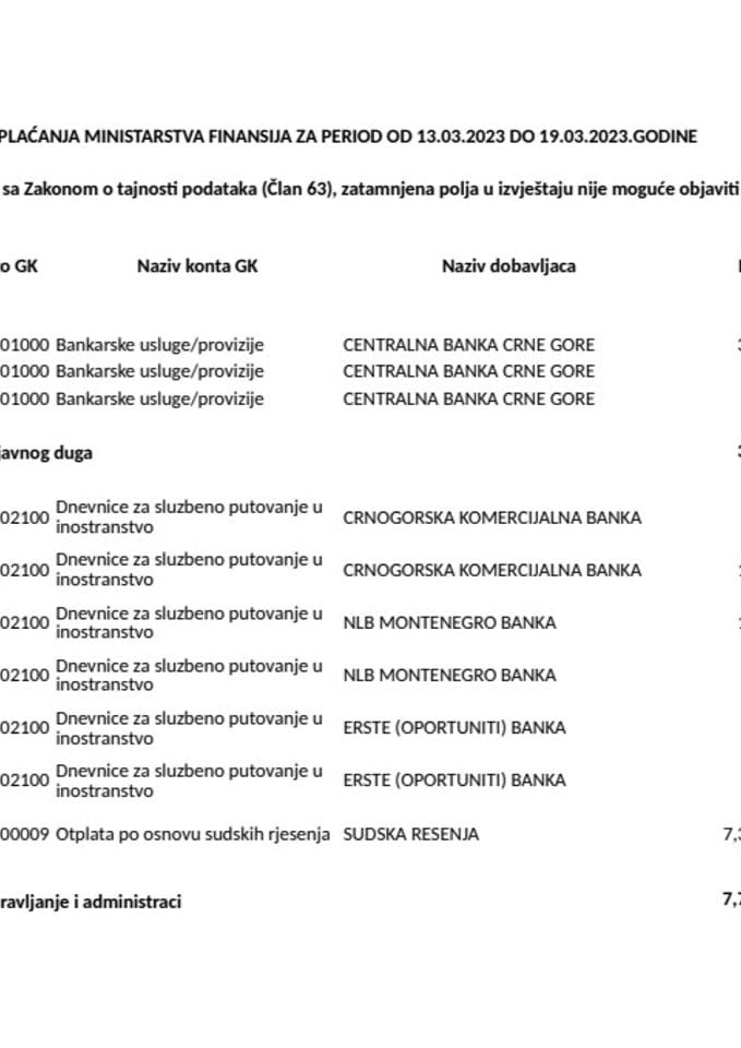 Аналитичка картица свих плаћања Министарства финансија за период од 13.03.2023.године до 19.03.2023.године