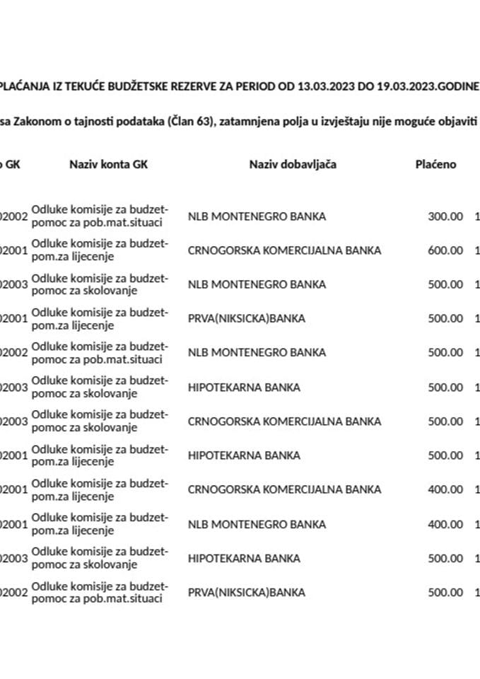 Pregled izvršenih plaćanja iz Tekuće budžetske rezerve za period od 13.03.2023.godine do 19.03.2023.godine