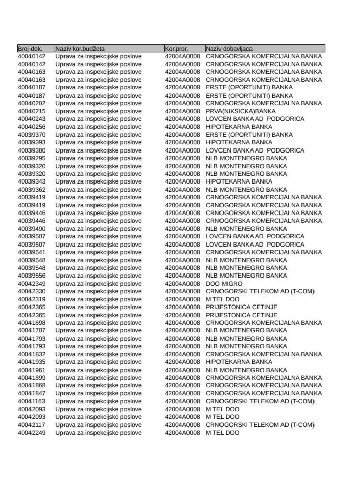 analiticka kartica 13.03-19.03.2023