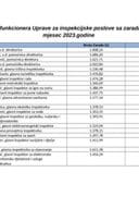 1. Spisak javnih funkcionera UIP sa zaradama za januar 2023