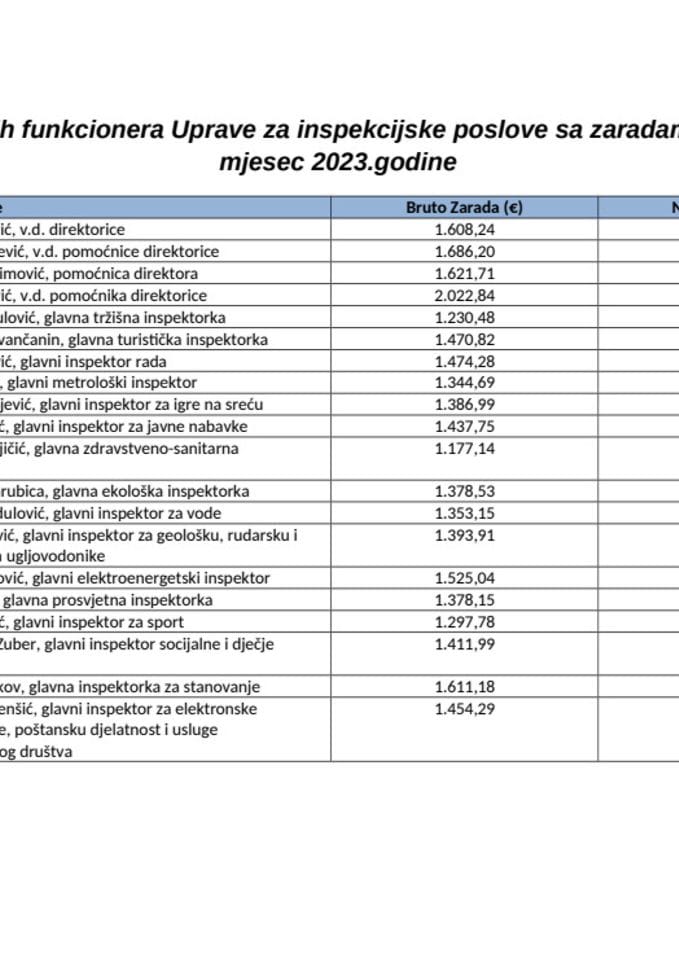 1. Spisak javnih funkcionera UIP sa zaradama za januar 2023