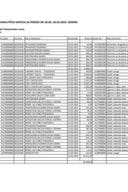 Analitička kartica Kabineta predsjednika Vlade za period od 20.03. do 26.03.2023. godine