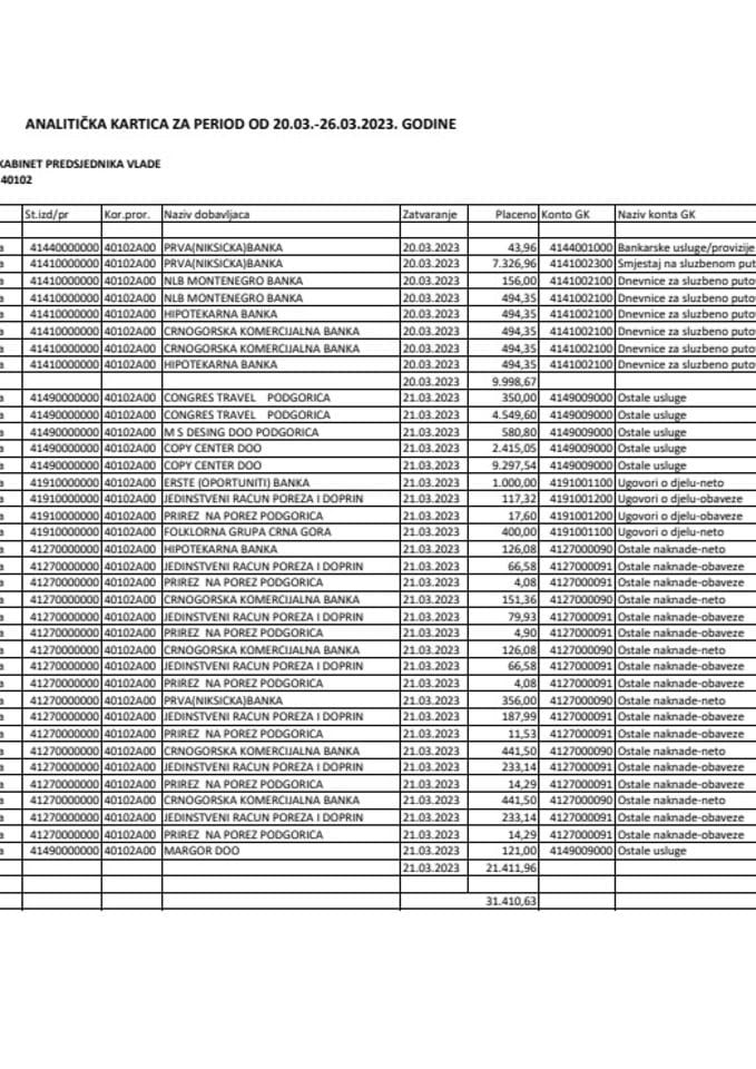 Analitička kartica Kabineta predsjednika Vlade za period od 20.03. do 26.03.2023. godine