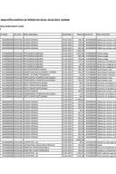 Analitička kartica Generalnog sekretarijata Vlade za period od 20.03. do 26.03.2023. godine