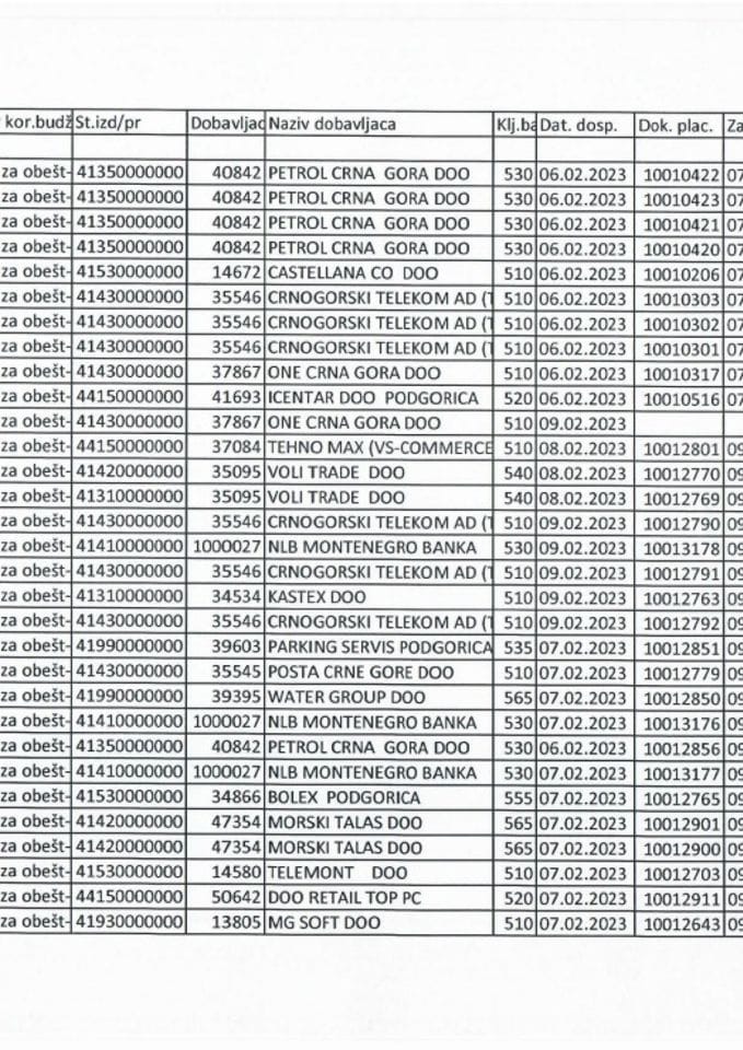 Analiticka kartica 06.02.2023. - 13.02.2023.