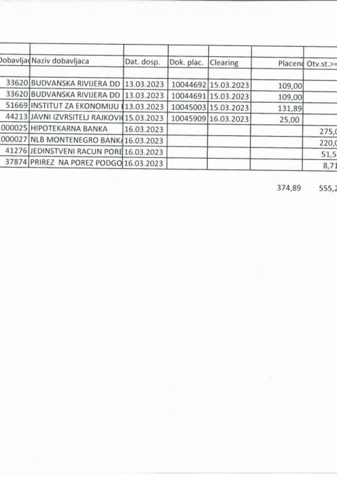 Analiticka kartica 13.03.2023. - 20.03.2023.