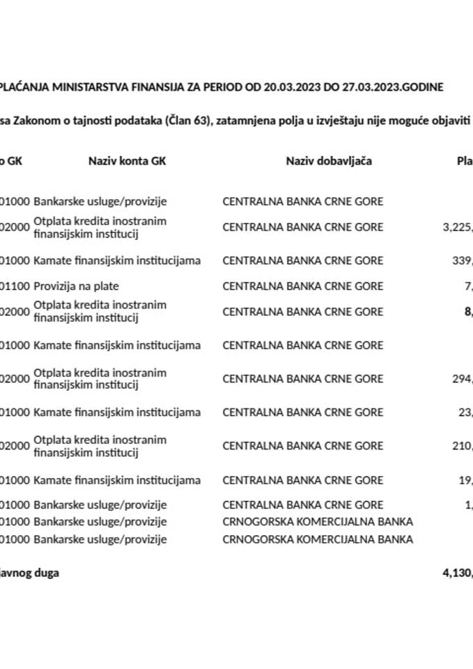 Аналитичка картица свих плаћања Министарства финансија за период од 20.03.2023.године до 26.03.2023.године