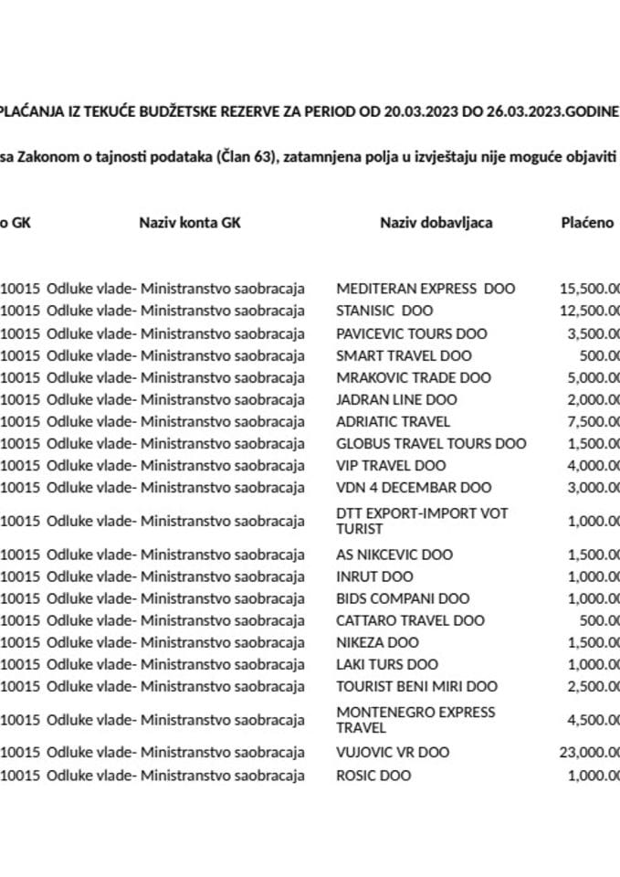 Преглед извршених плаћања из Текуће буџетске резерве за период од 20.03.2023.године до 26.03.2023.године