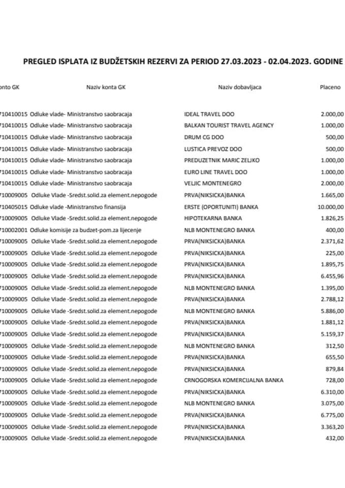 Tekuća rezerva 27.03 - 02.04.2023. godine