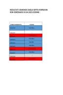 USMENI POPRAVNI REZULTATI