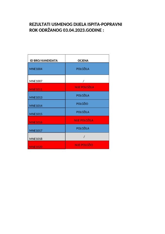 USMENI POPRAVNI REZULTATI