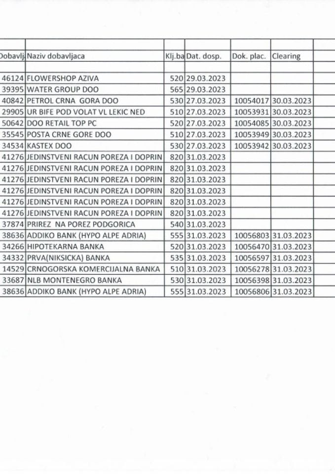 Analiticka kartica 27.03.2023. - 03.04.2023.