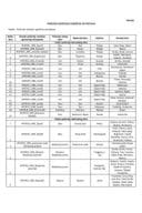 Odluka o odredjivanju podrucja znacajno ugrozenih od poplava-prilog Odluka o odredjivanju podrucja znacajno ugrozenih od poplava-prilog