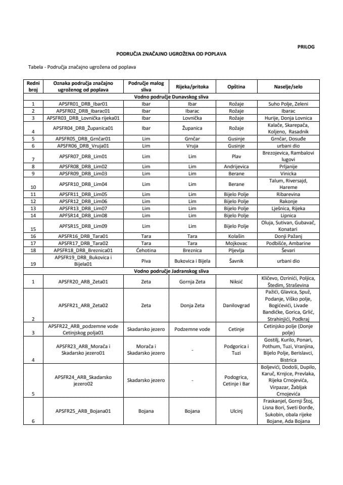 Odluka o odredjivanju podrucja znacajno ugrozenih od poplava-prilog