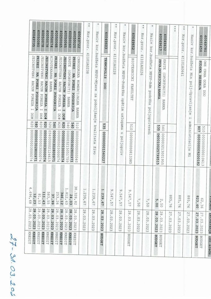 MPŠV analitička kartica 27-31.03.2023