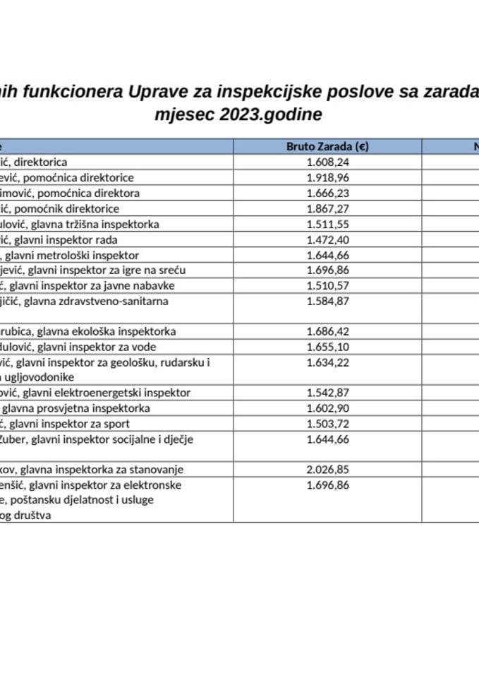 3. Spisak javnih funkcionera UIP sa zaradama za mart 2023