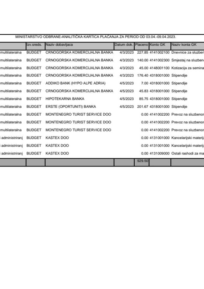 10.04.2023. .cleaned