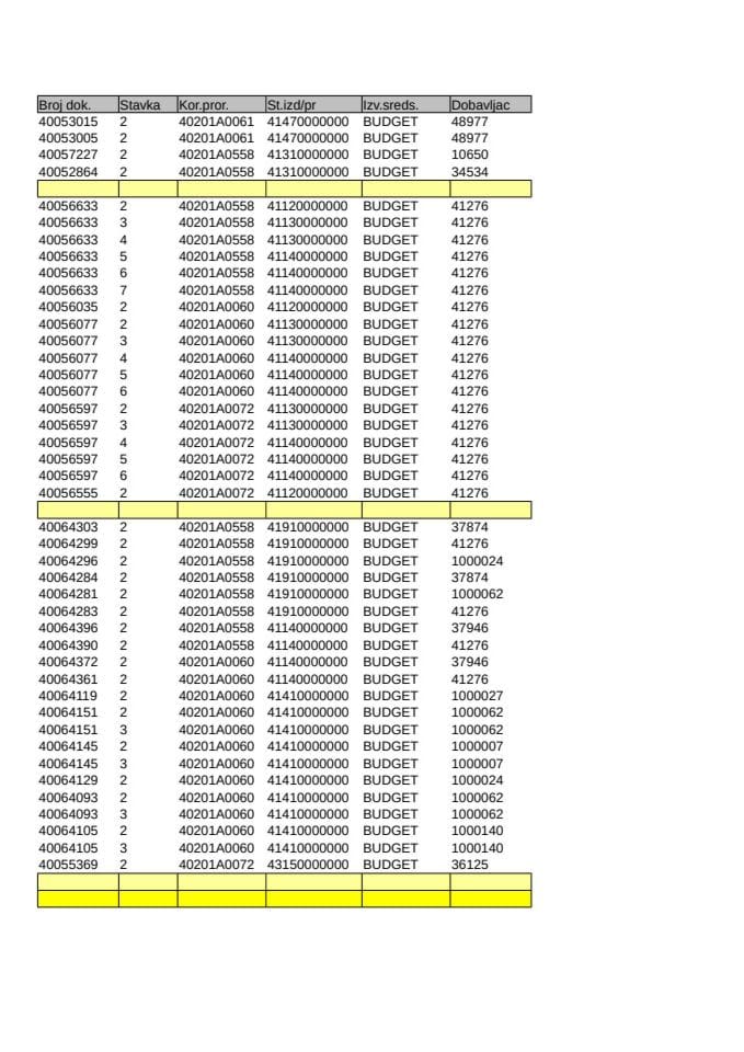 Аналитичка картица Министарства правде од 03.04 до 9.04.2023. године