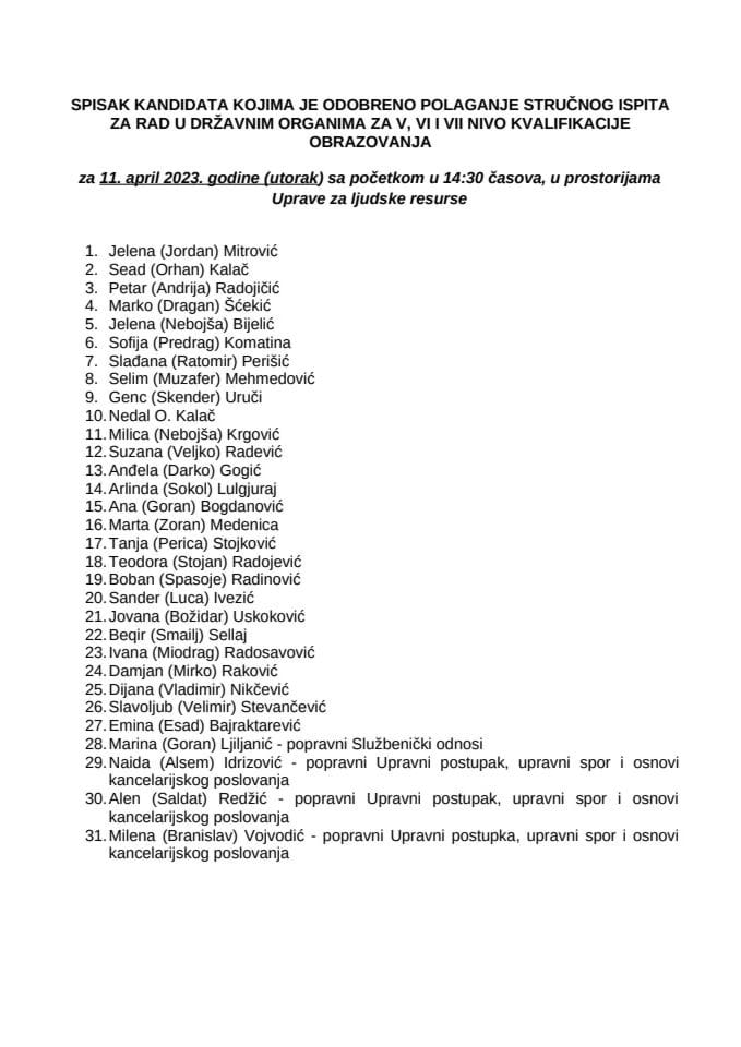 Списак кандидата 11.04.2023. - ВСС