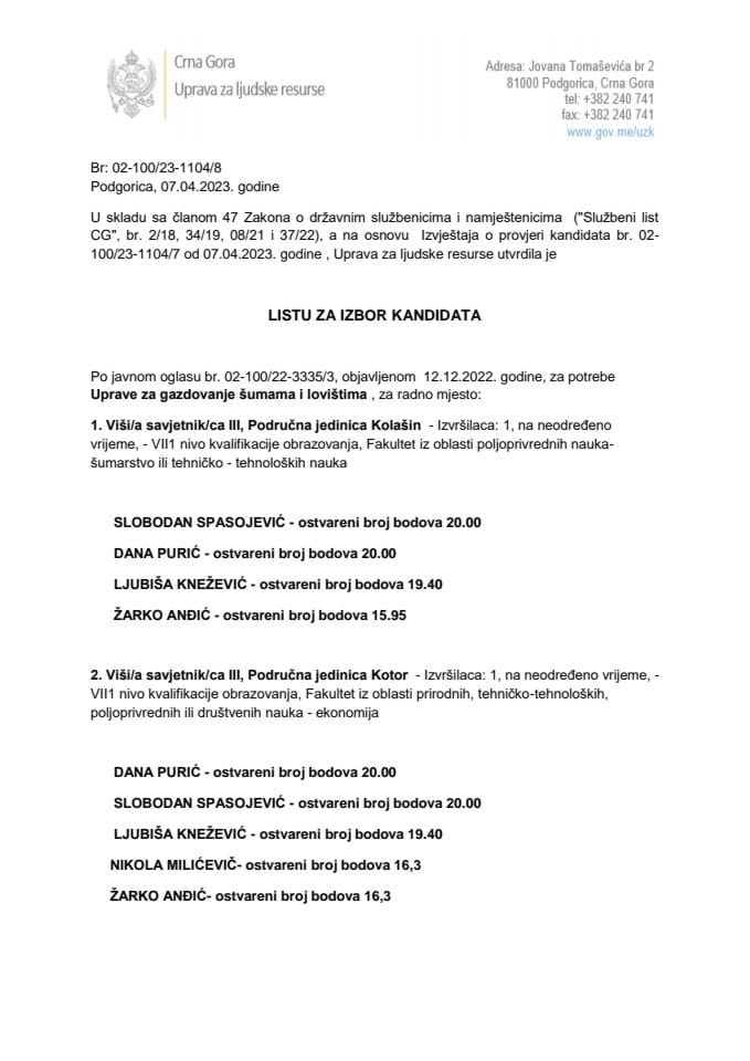 Lista kandidata za izbor