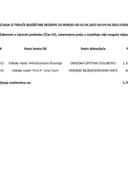 Преглед извршених плаћања из Текуће буџетске резерве за период од 03.04.2023.године до 09.04.2023.године