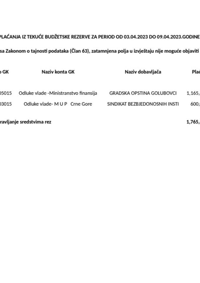 Pregled izvršenih plaćanja iz Tekuće budžetske rezerve za period od 03.04.2023.godine do 09.04.2023.godine