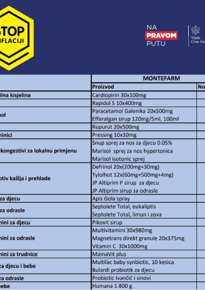 Montefarm - antiinflaciona korpa