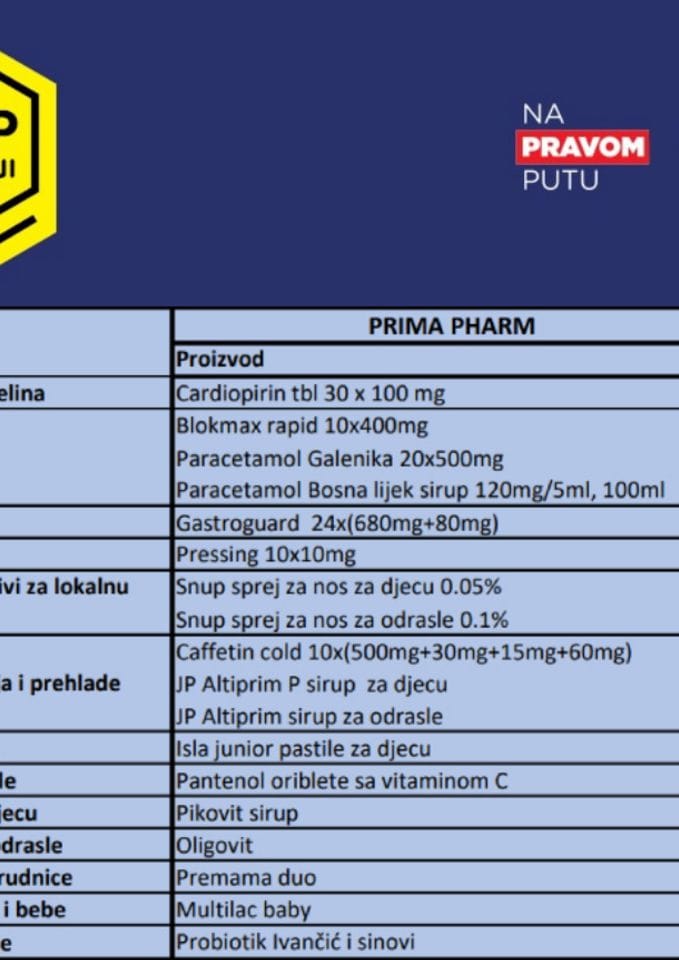 Prima Pharm - antiinflaciona korpa