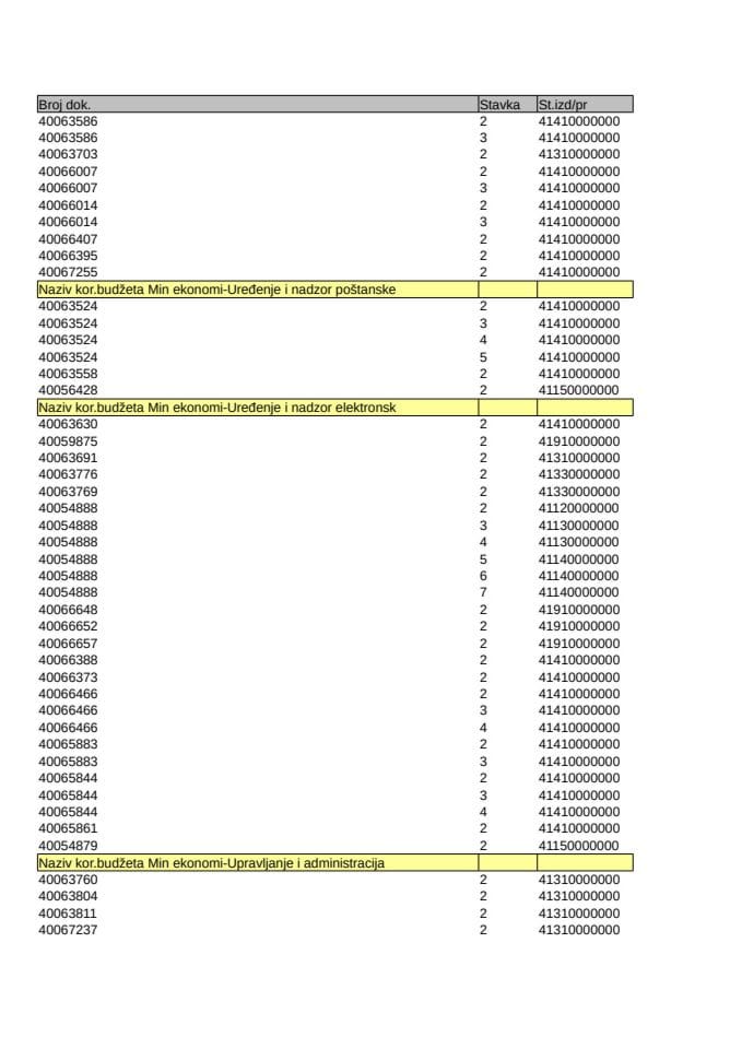 Analitička kartica 10.04.-14.04.2023. godine