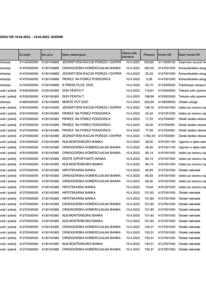 Analitička kartica za period 10.04. - 16.04.2023.