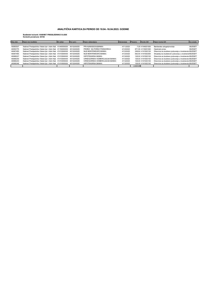 Analitička kartica Kabineta predsjednika Vlade za period od 10.04. do 16.04.2023. godine
