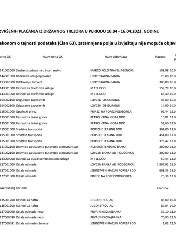 Izborni izvještaj 10.04 - 16.04.2023. godine