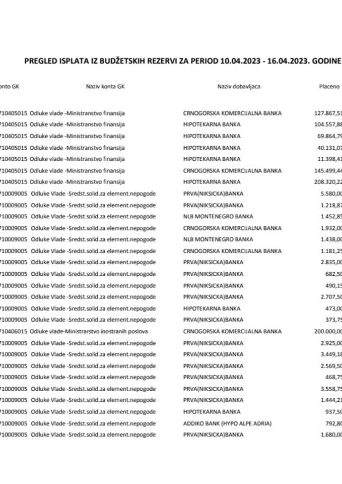 Текућа резерва 10.04 - 16.04.2023. године