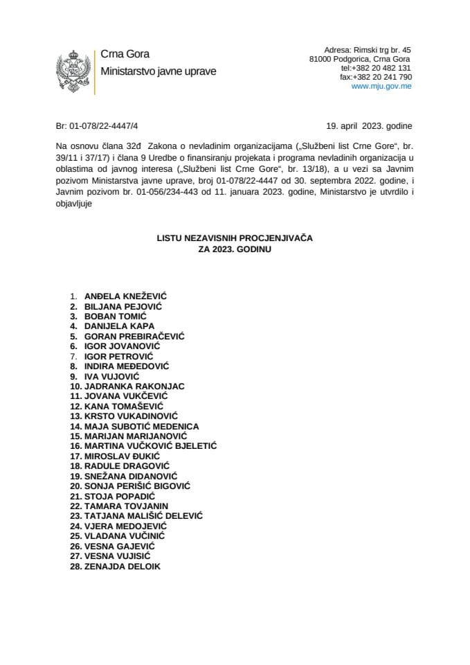 Lista nezavisnih procjenjivaca 19.04.2023.