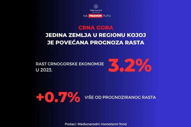rast crnogorske ekonomije u 2023. godini