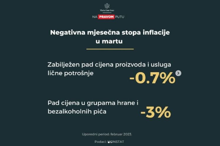 Akcija "Stop inflaciji" daje svoje prve rezultate!