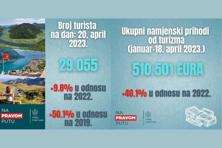 Ovo će biti rekordna turistička sezona!