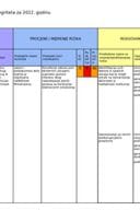 Izvještaj o sprovođenju plana integriteta za 2022. godinu