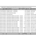 Analitička kartica plaćanja programa 13 031 za period od 19.04. do 23.04.2023.godine