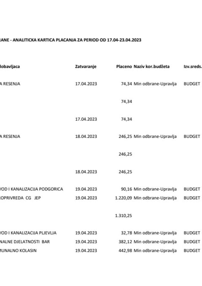 Analitička kartica plaćanja Ministarstva odbrane za period od 17.04-23.04.2023