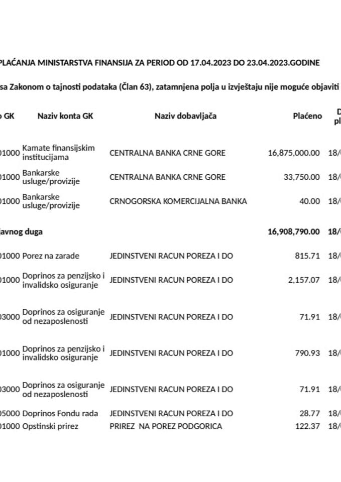 Analitička kartica svih plaćanja Ministarstva finansija za period od 17.04.2023.godine do 23.04.2023.godine