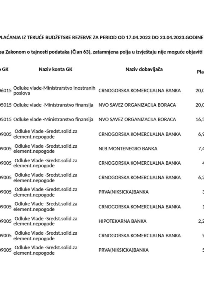 Pregled izvršenih plaćanja iz Tekuće budžetske rezerve za period od 17.04.2023.godine do 23.04.2023.godine