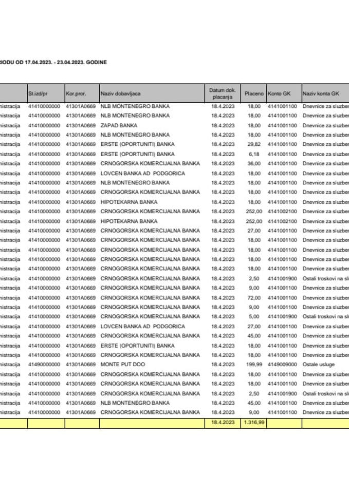 Analitička kartica za period 17.04. - 23.04.2023.