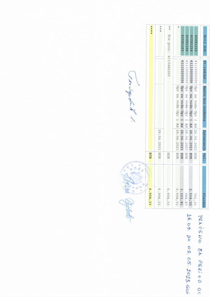 Analiticka kartica Uprave za vode za period od 24.04.-02.05.2023.,