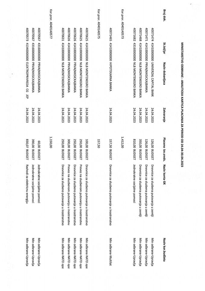 Analiticka kartica plaćanja 24.04.-30.04.2023