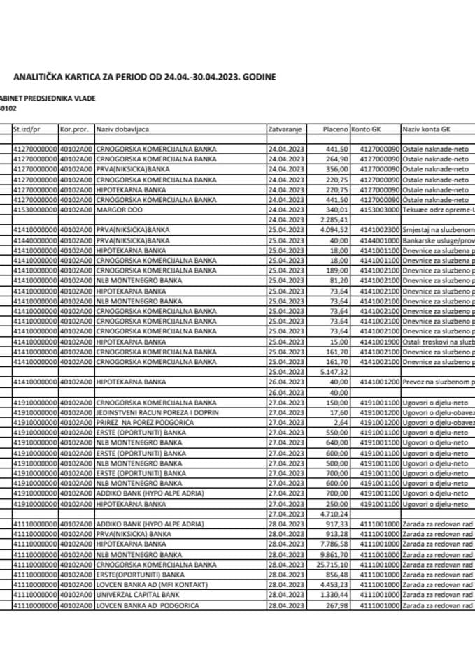 Analitička kartica Kabineta predsjednika Vlade za period od 24.04. do 30.04.2023. godine