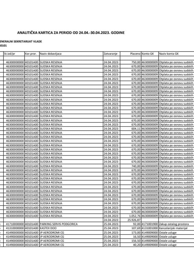 Analitička kartica Generalnog sekretarijata Vlade za period od 24.04. do 30.04.2023. godine